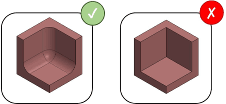 Edges & Corners diagram