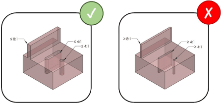 Binder jetting aspect ratio diagram
