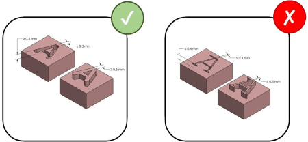 Binder jetting text and surface texture diagram